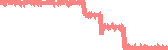 data