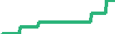data