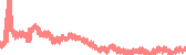 data