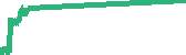 data