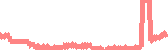 data