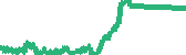 data