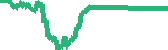 data