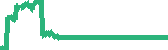 data