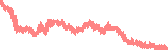data