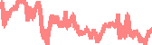 data