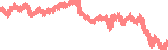 data
