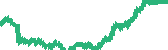 data