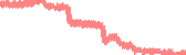 data