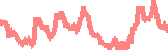 data