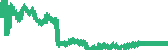 data