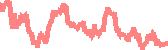 data