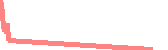 data