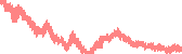 data