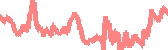 data