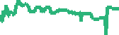 data