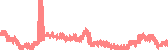 data