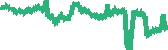 data