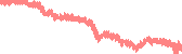 data