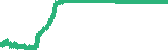 data
