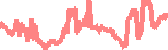 data