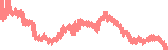data
