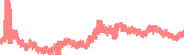 data