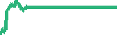 data