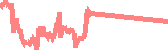 data