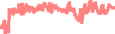 data