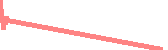 data