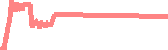 data