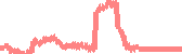 data
