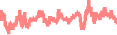 data