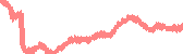 data