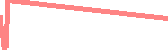data