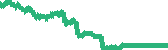 data