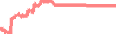 data