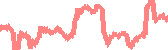 data