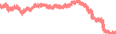 data