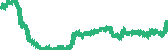 data