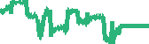 data
