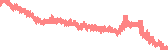data