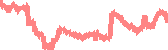 data