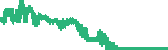 data