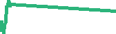data