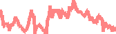 data