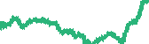 data