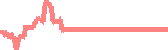 data