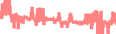 data